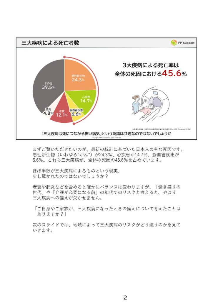 CS-01-010_都道府県別の三大疾病死亡率_Final_ページ_02
