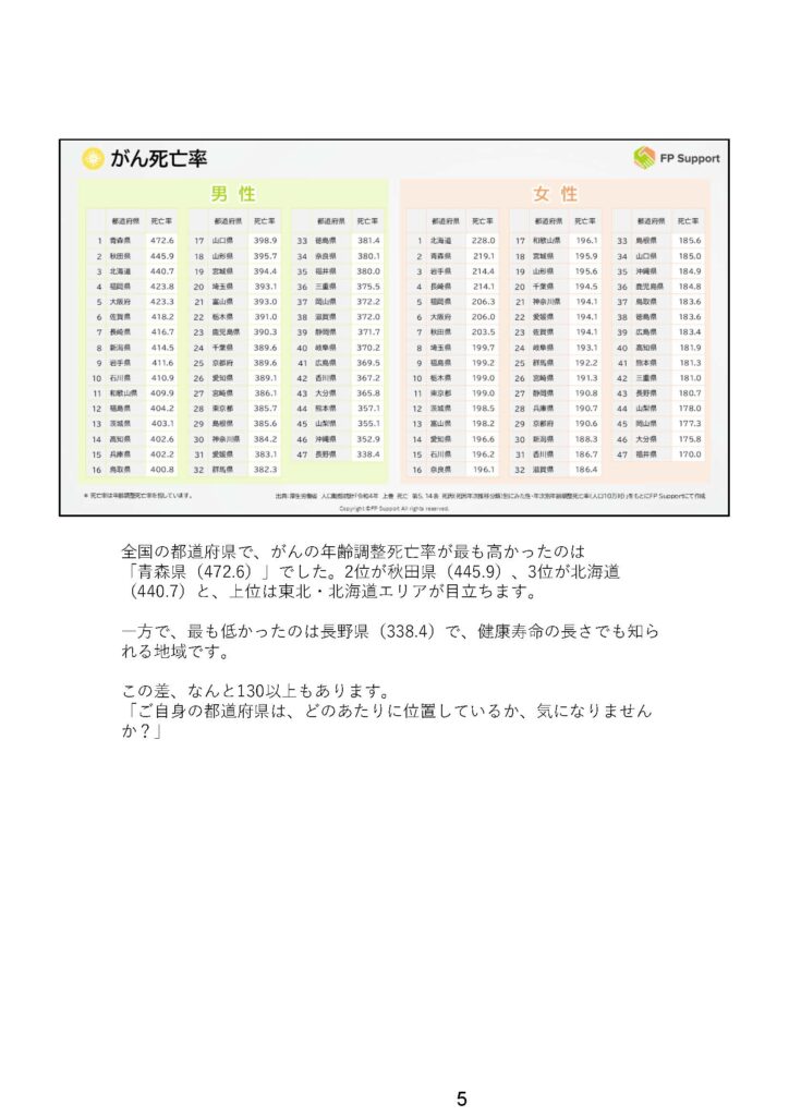 CS-01-010_都道府県別の三大疾病死亡率_Final_ページ_06
