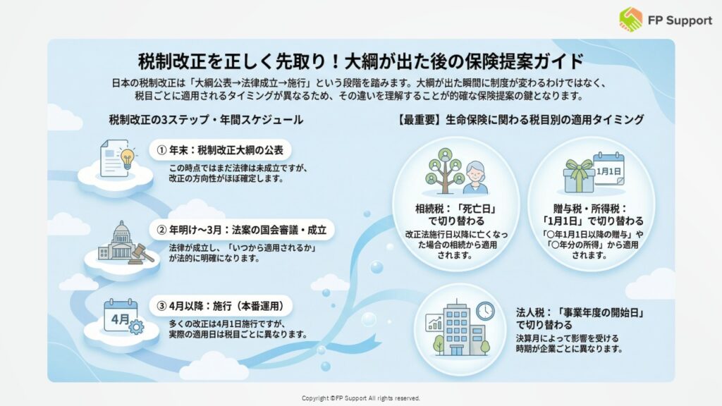 FPサポート情報便Vol003